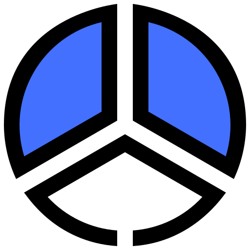Pie chart